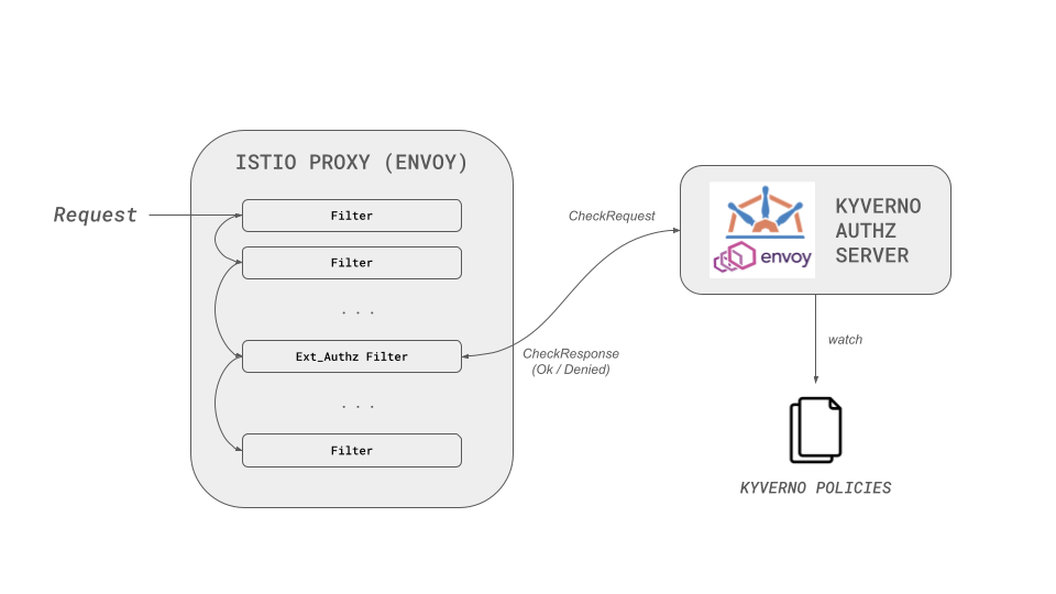 filters chain