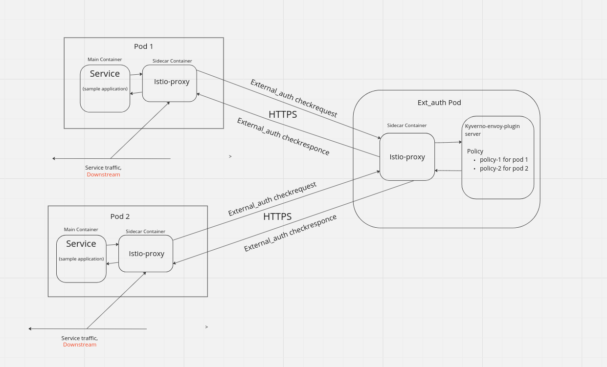 arch-istio-mtls