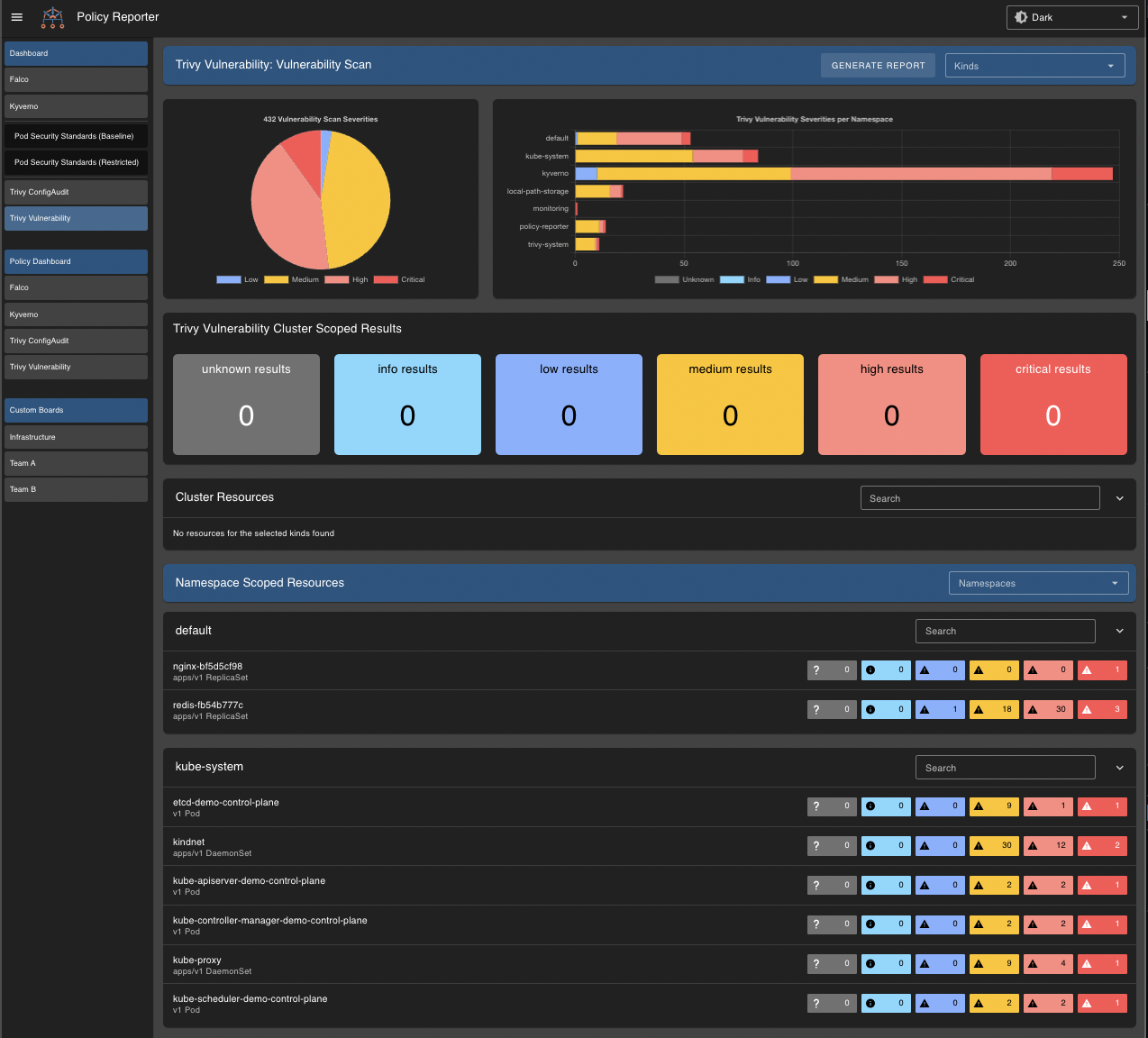 Policy Reporter UI - Trivy Severity based Dashboard