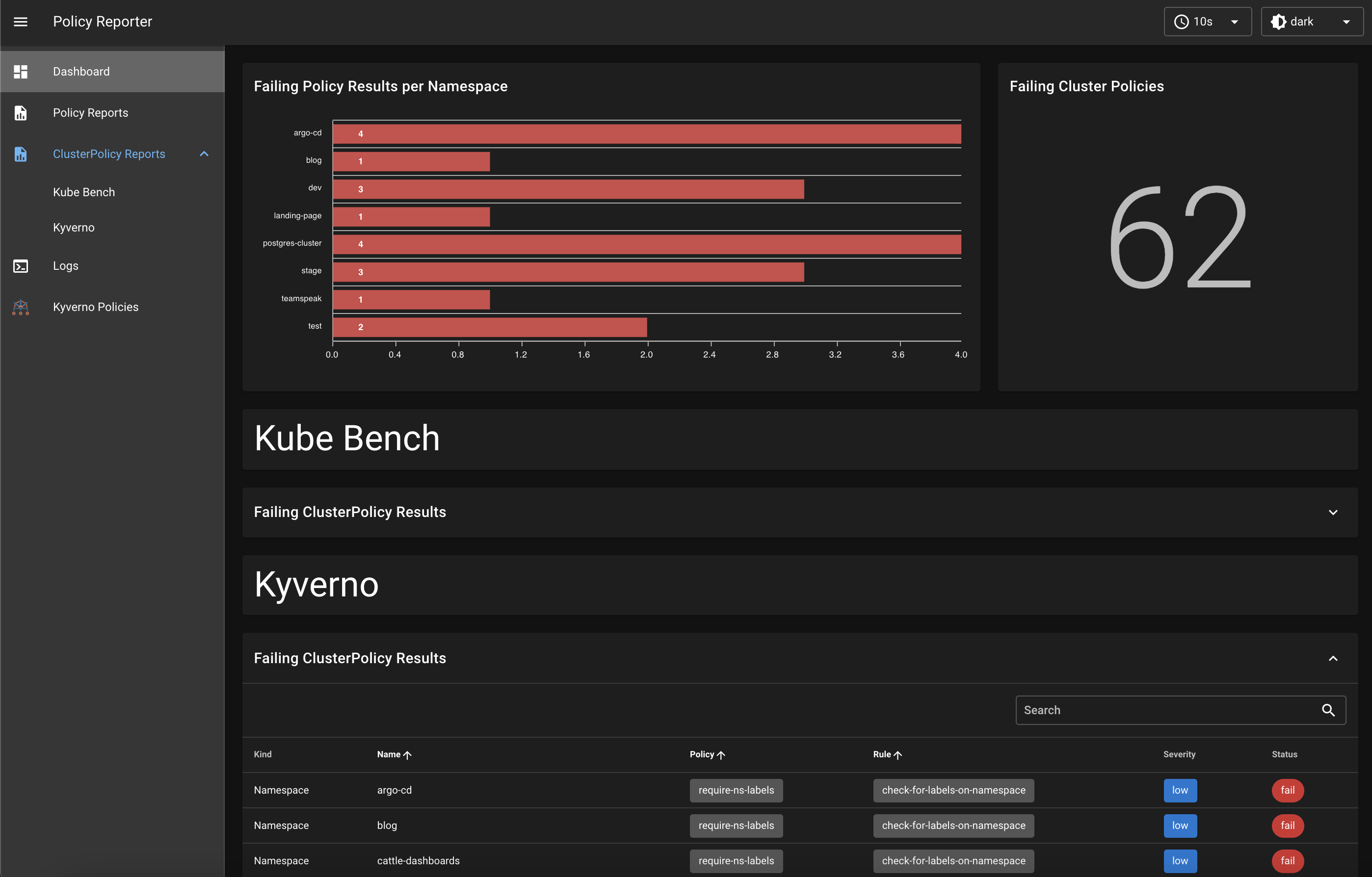 Dashboard dark