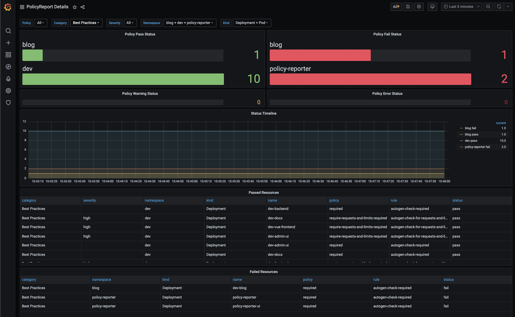 Grafana: Policy Report Details